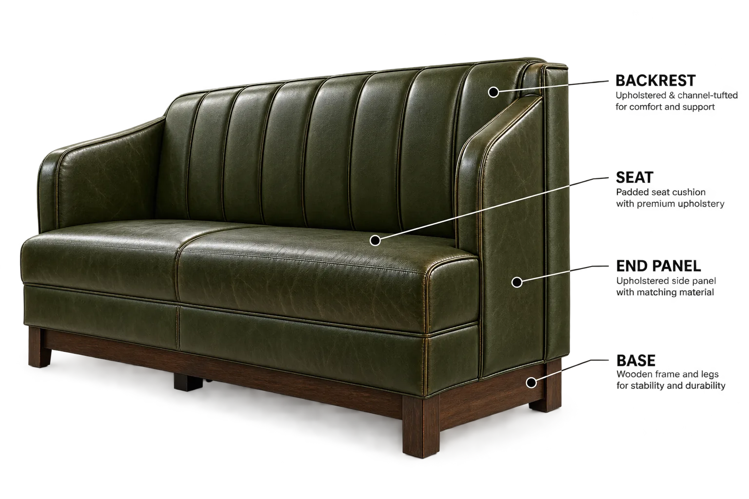 Diagram of a green leather banquette labelling the backrest, seat, end panel and base
