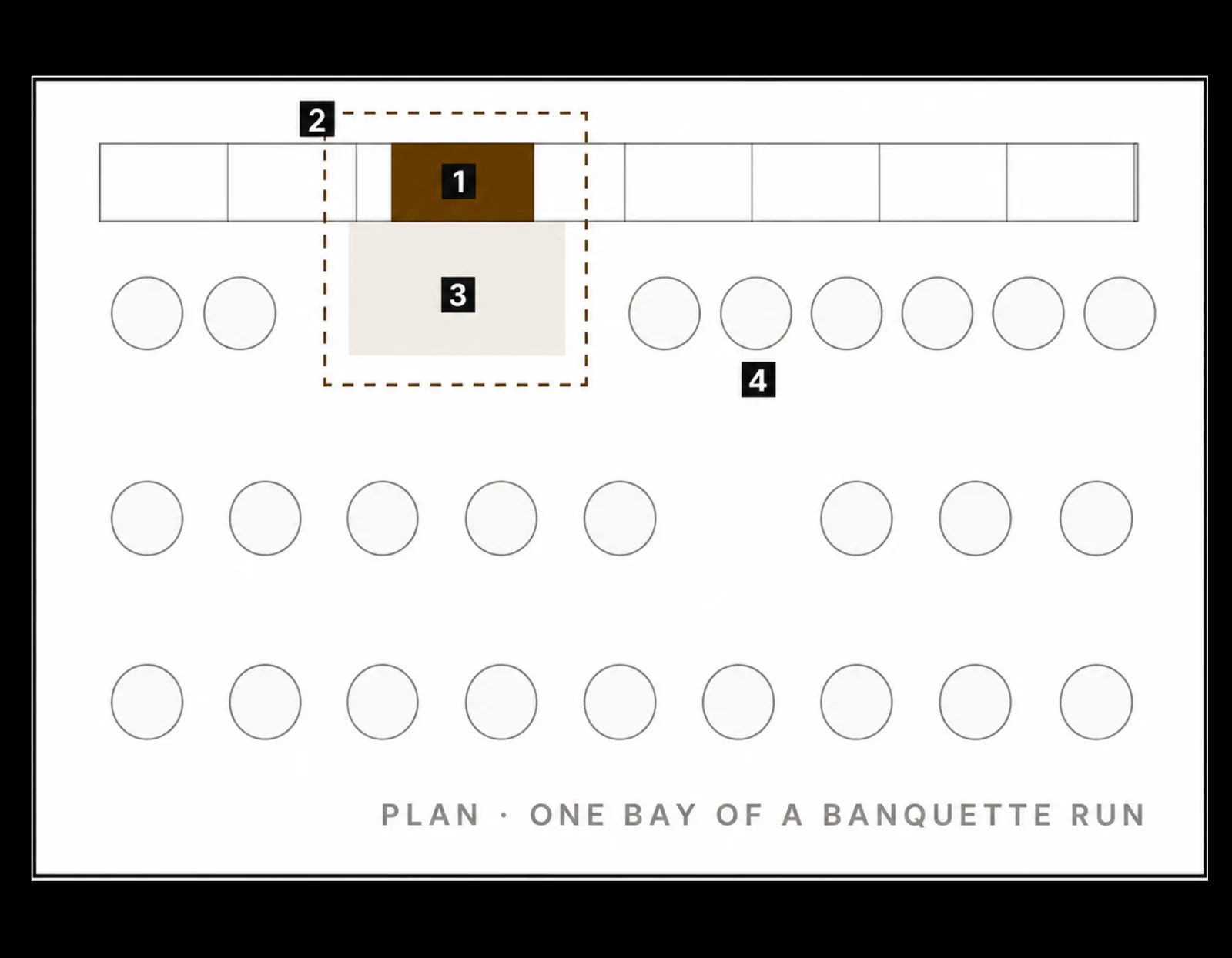 One bay of a banquette run marked out for a single working pass