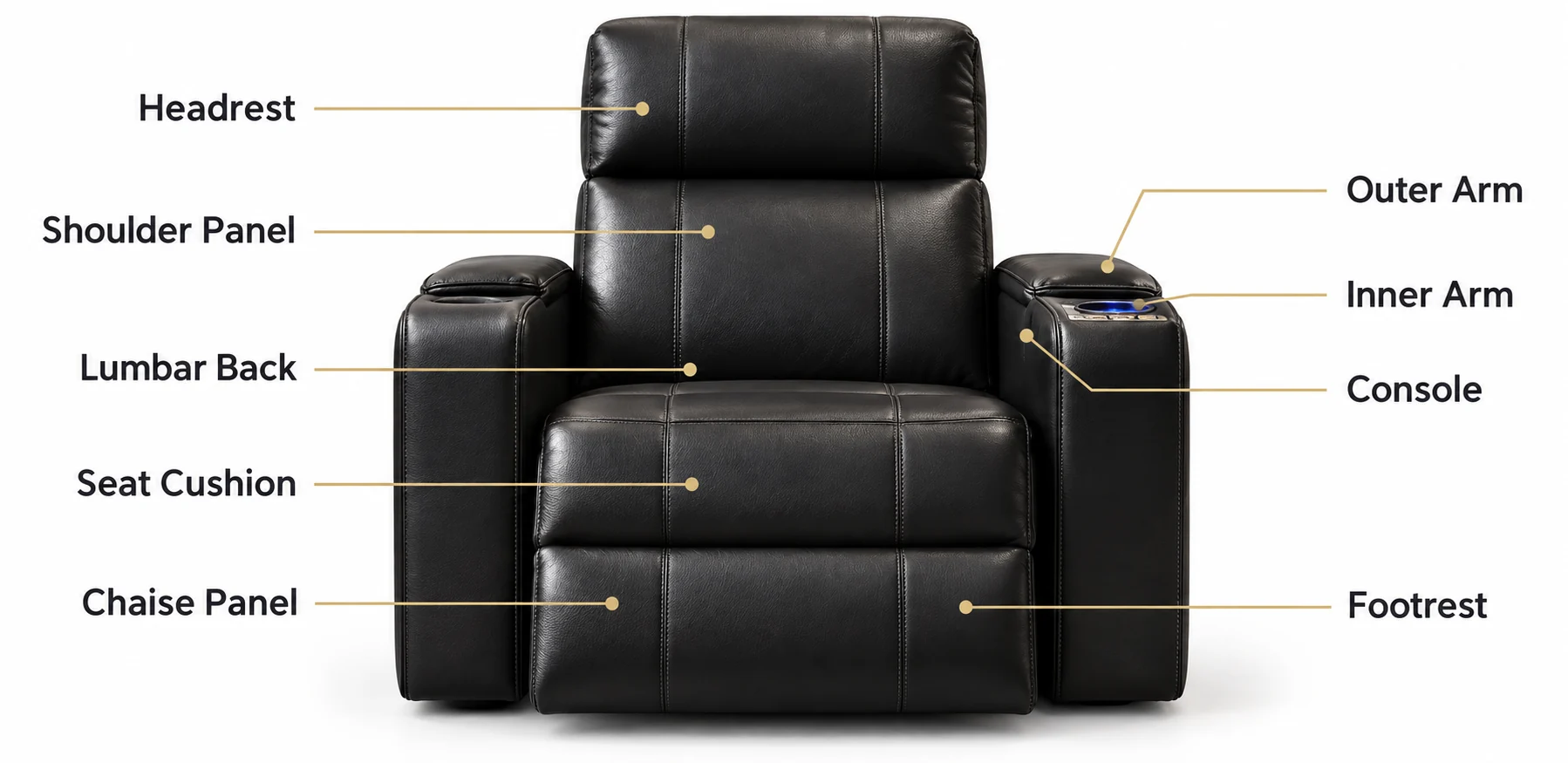 Labelled diagram of a home theater recliner naming the headrest, shoulder panel, lumbar back, seat cushion, chaise panel, outer arm, inner arm, console and footrest