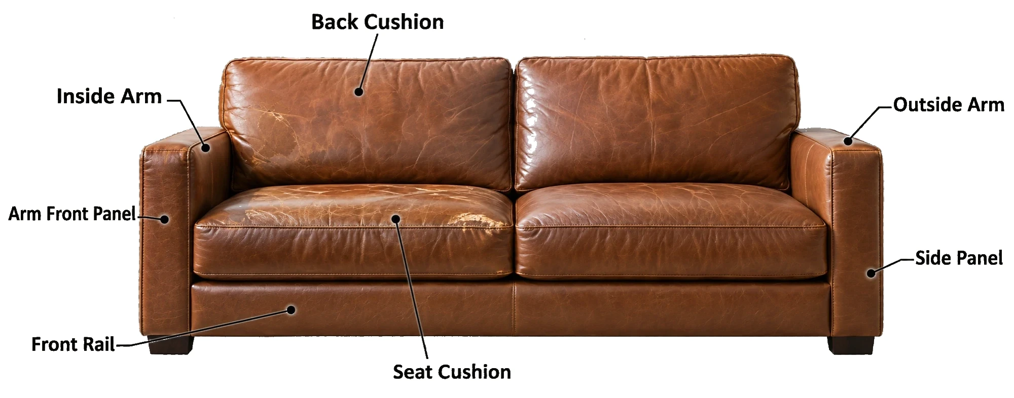 Diagram naming the panels of a leather sofa